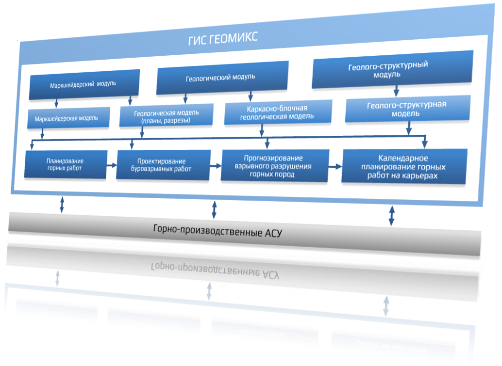 Горные гис. ГИС ГЕОМИКС. Горно-Геологическая информационная система. Планирование горных работ программа. ГЕОМИКС программа.